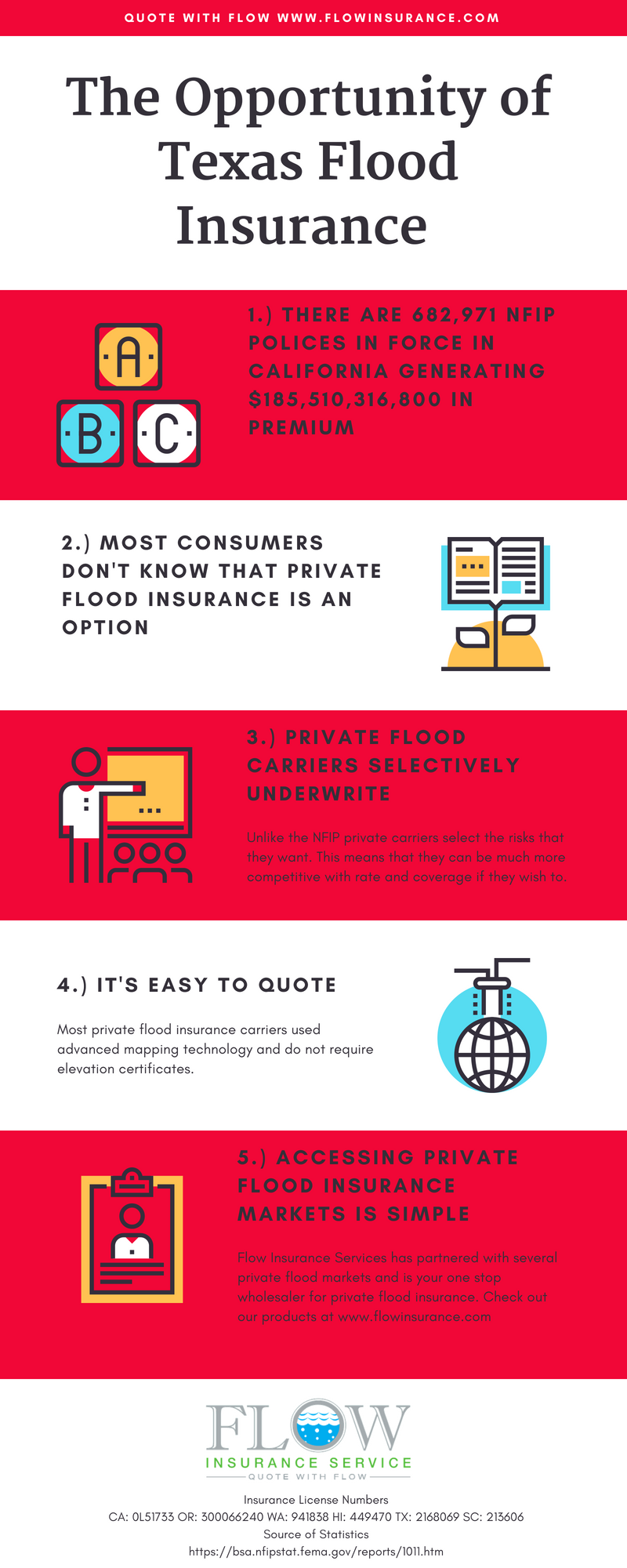 the opportunity of texas flood insurance for insurance agents